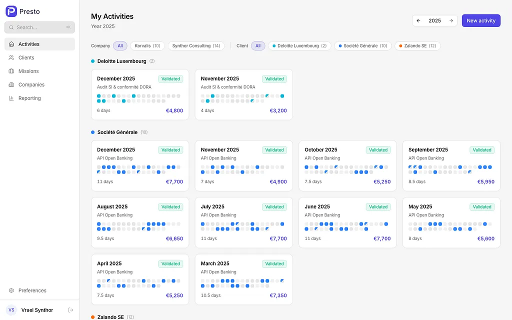 Presto Dashboard — Activity report cards grouped by client, with calendar previews and revenue